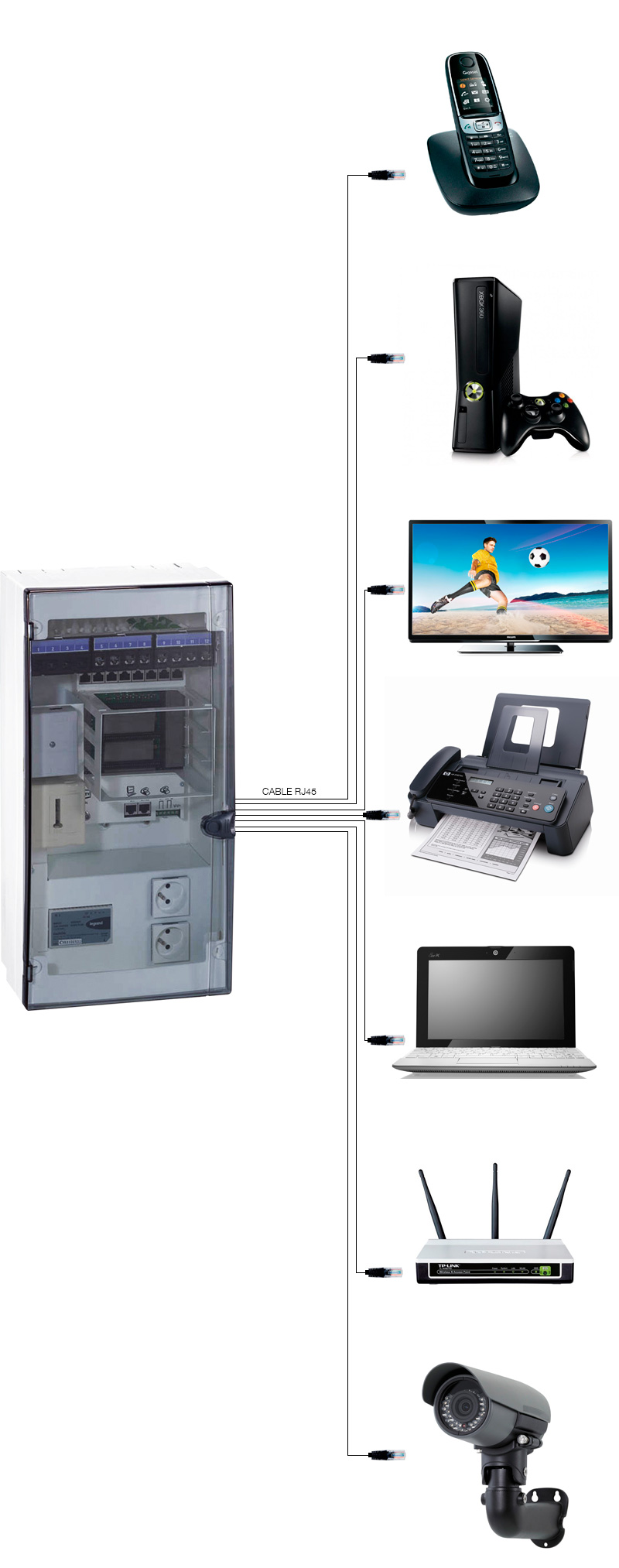 VDI-schema